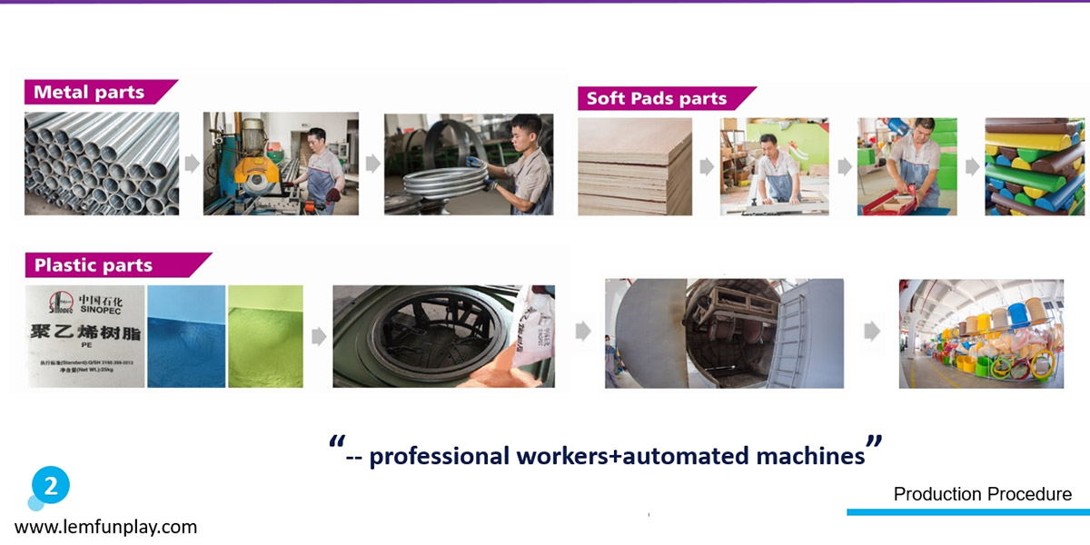 Advanced automated factory production line for Trampoline Park Contractor